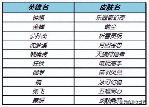 王者荣耀礼包(手游礼包领取平台)插图5