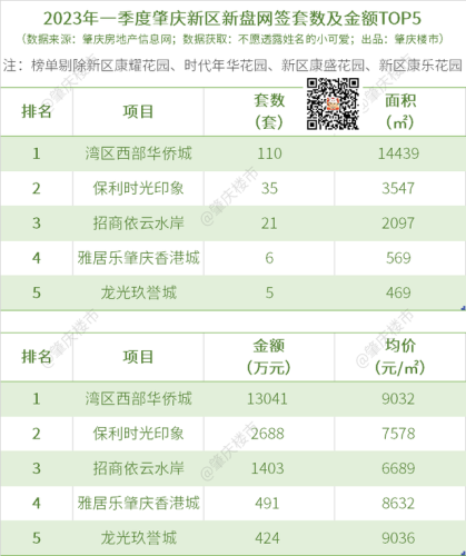 肇庆网签排名前十(上海房产中介公司网签排名)插图6 肇庆网签排名前十(上海房产中介公司网签排名)插图6