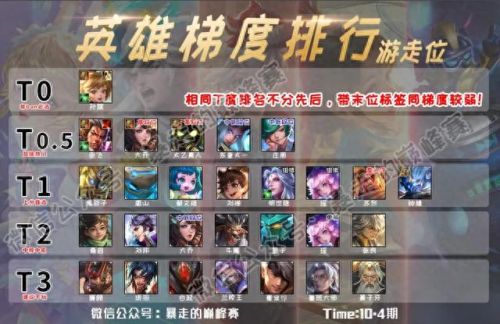 英雄联盟定级赛规则(排位冲刺赛规则)插图