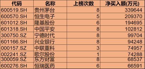 外资买入排名前十2021(外资购买a股排行榜)