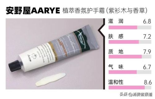 排名前十护手霜超级香(好用的护手霜排行榜前十名)