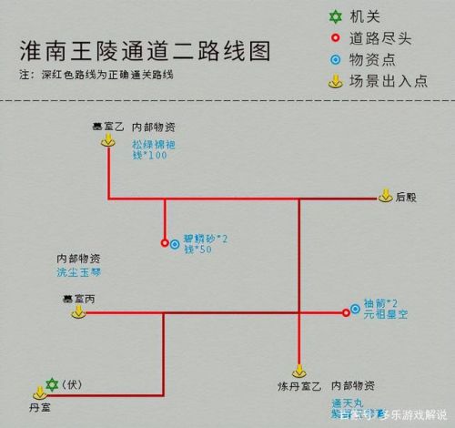 仙剑奇侠传攻略地图(新仙剑奇侠传1完美攻略大全)插图16