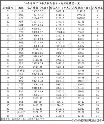住户贷款余额排名前十(全国住户存款余额)插图