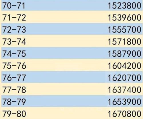 魔兽世界70到80只要6小时(Wlk亚服直升70规则)插图3