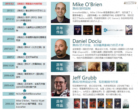 2012网游(2012年所有网游)插图2 2012网游(2012年所有网游)插图2