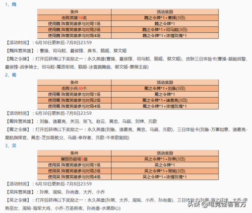 s19赛季什么时候结束(赛季什么时候结束s11)插图5