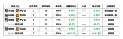 冰洁师刷图(冰洁师异界纵横txt)插图4