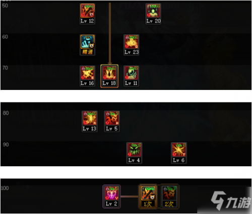 鬼剑士技能加点图2021(地下城狂战士加点技能)插图2 鬼剑士技能加点图2021(地下城狂战士加点技能)插图2