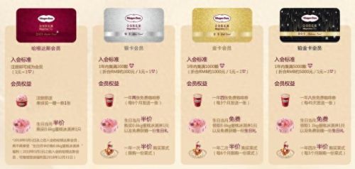 生日特权(生日特权薅羊毛)插图15