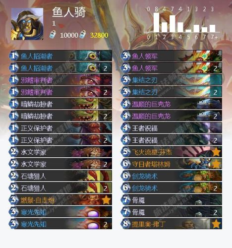 冰封王座冒险模式攻略卡组(冰封王座战役攻略全支线)插图19 冰封王座冒险模式攻略卡组(冰封王座战役攻略全支线)插图19