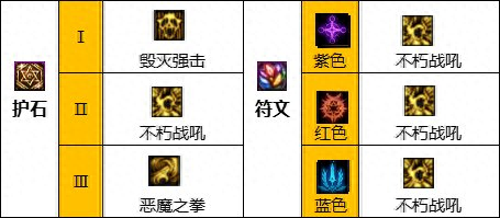 复仇者技能加点(dnf复仇者技能加点)插图16