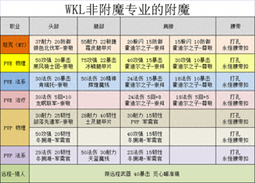 wow奇异之尘(奇异之尘哪里多)