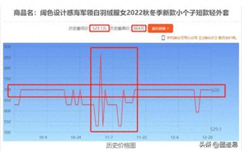 淘宝历史价格查询(淘宝历史价格在线查询)插图 淘宝历史价格查询(淘宝历史价格在线查询)插图