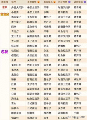 阴阳师妖怪屋攻略(阴阳师妖怪屋兑换码)