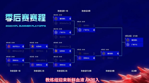 2022kpl世界冠军杯选拔赛(2021kpl世冠赛)插图3 2022kpl世界冠军杯选拔赛(2021kpl世冠赛)插图3