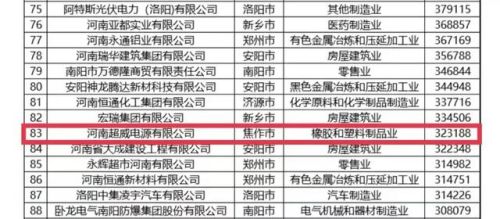 沁阳企业收入排名前十(国内500强企业排行榜)插图5 沁阳企业收入排名前十(国内500强企业排行榜)插图5