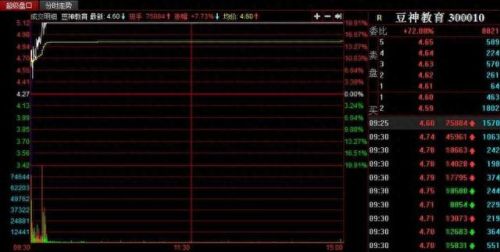 长城证券大智慧(长城证券实力如何)插图9