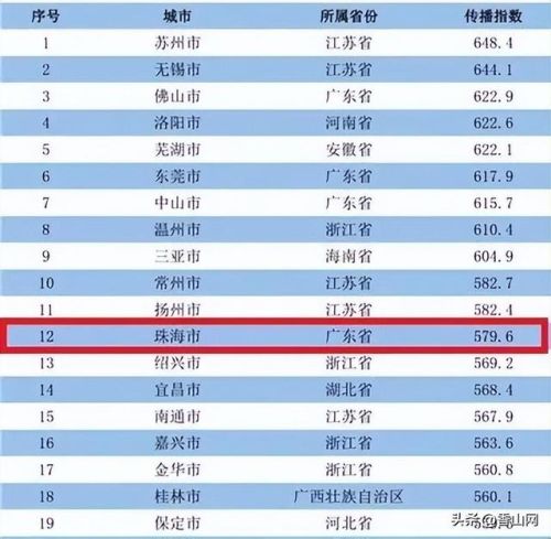 珠海世界排名前十(珠海十大海岛排名)插图5 珠海世界排名前十(珠海十大海岛排名)插图5