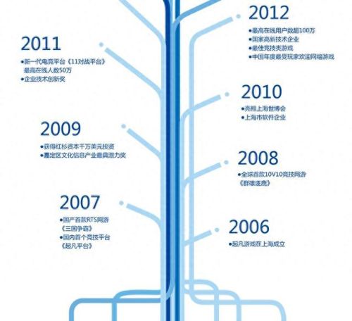 起凡三国争霸全图(起凡三国争霸游戏界面)插图17 起凡三国争霸全图(起凡三国争霸游戏界面)插图17