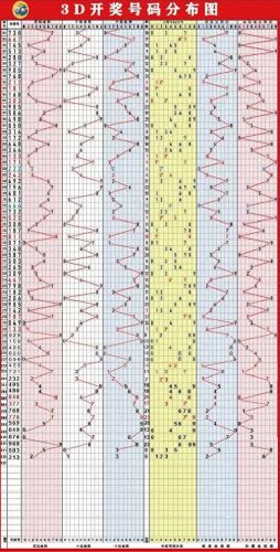 3d直播(3d开奖结果)插图3