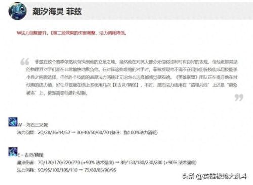 lol鱼人出装(lol鱼人最新出装)插图3 lol鱼人出装(lol鱼人最新出装)插图3