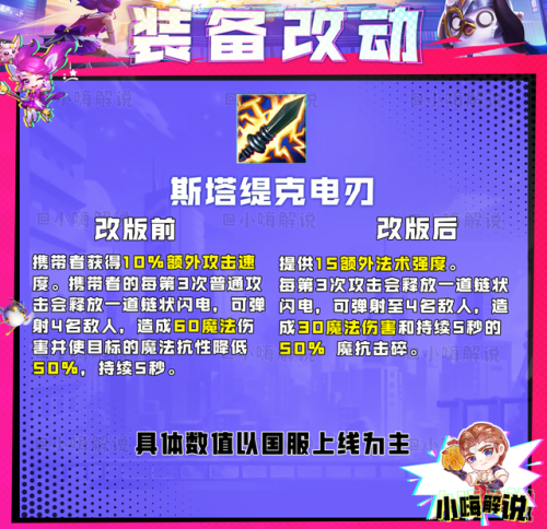 云顶之弈装备合成图s8(拳套加腰带合成什么s8)插图9 云顶之弈装备合成图s8(拳套加腰带合成什么s8)插图9