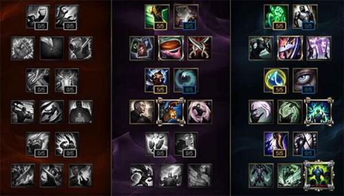 英雄联盟旧版天赋介绍(lol老版天赋介绍)插图1