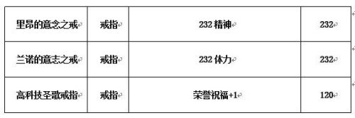 dnf圣骑士吧(地下城圣骑士技能加点)插图3