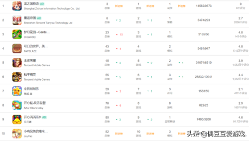 回合制手游排行榜2022(回合制手游推荐)插图1
