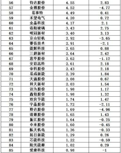 光伏哪家排名前十(2018十大光伏品牌)插图16 光伏哪家排名前十(2018十大光伏品牌)插图16