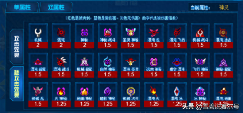 赛尔号属性克制表(赛尔号)插图14