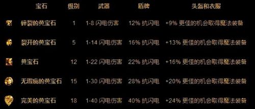 暗黑破坏神2单机版(不上网单机玩暗黑2重制版)插图7 暗黑破坏神2单机版(不上网单机玩暗黑2重制版)插图7