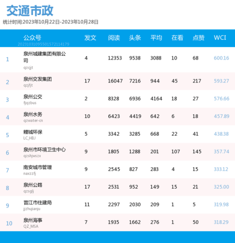 泉州自媒体排名前十(泉州优质的新媒体公司)插图4 泉州自媒体排名前十(泉州优质的新媒体公司)插图4