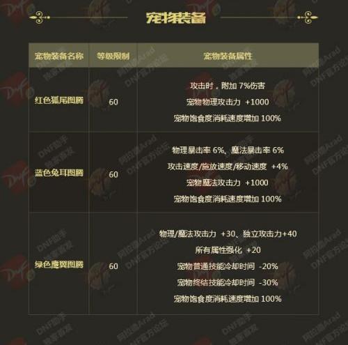 dnf2018年春节套外观(dnf2019年春节套时装)插图9 dnf2018年春节套外观(dnf2019年春节套时装)插图9