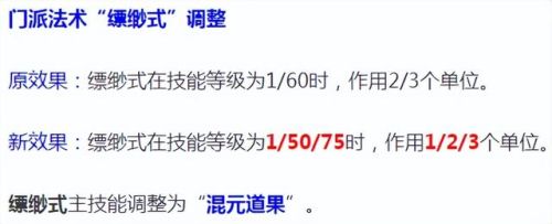 梦幻西游转门派技能对照表(梦幻西游飞升降属性点吗)插图7 梦幻西游转门派技能对照表(梦幻西游飞升降属性点吗)插图7