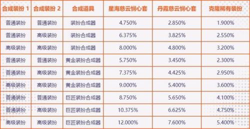 dnf稀有装扮兑换券(珍稀外观兑换券)插图8