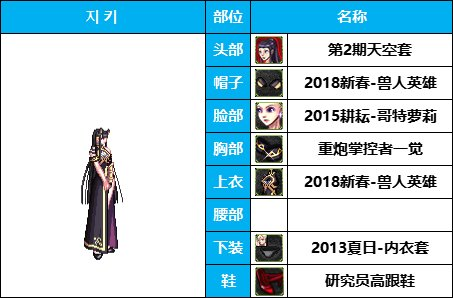 dnf女枪十大最美时装套(女枪好看的时装搭配)插图15