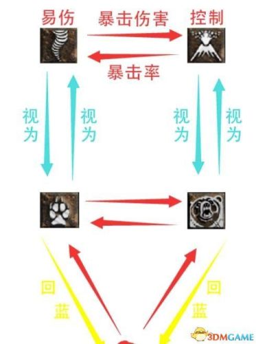 黑暗之源攻略(黑暗之源小雪线怎么走)插图95