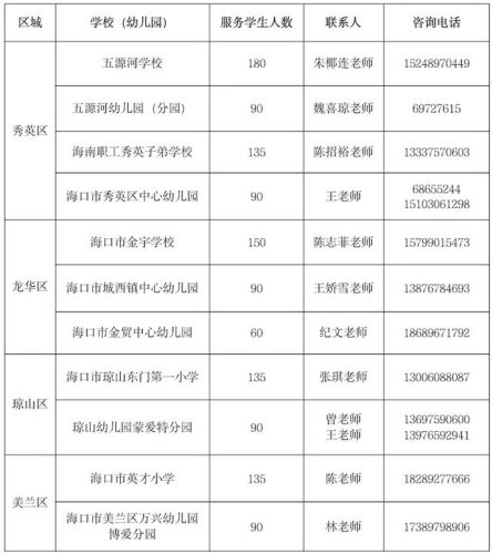 海口托管机构排名前十(海口有多少个培训学校)