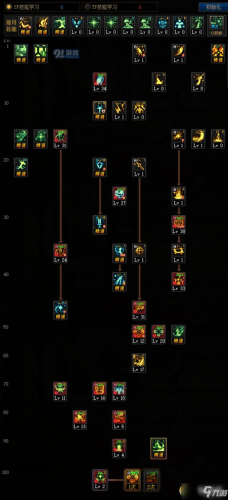 dnf奶妈加点(奶妈勇气祝福怎么堆满2023)插图 dnf奶妈加点(奶妈勇气祝福怎么堆满2023)插图