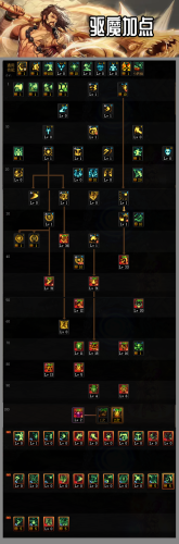 dnf力驱加点最新版(dnf力驱装备选择)插图2