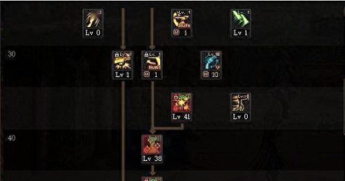 dnf男漫游加点(地下城漫游玩法)插图 dnf男漫游加点(地下城漫游玩法)插图