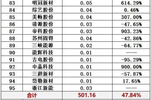 光伏哪家排名前十(2018十大光伏品牌)插图13 光伏哪家排名前十(2018十大光伏品牌)插图13