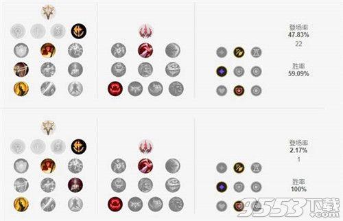 亚索天赋最新s11中单(LOL亚索符文)插图2