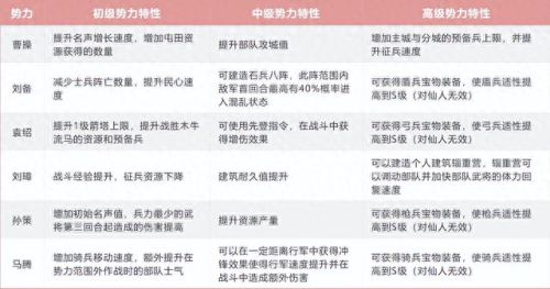 三国志战略版民心未定(三国志战略版民心未定怎么定)插图