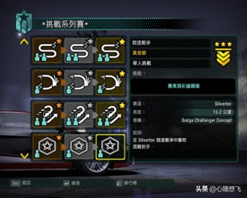 极品飞车10攻略(极品飞车10赛车列表)插图35