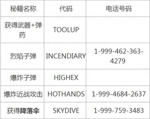 gta秘籍(gta秘籍代码大全)插图1 gta秘籍(gta秘籍代码大全)插图1