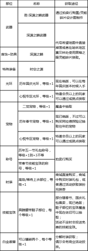 dnf流浪武士加点(阿拉德之怒流浪武士加点)插图37