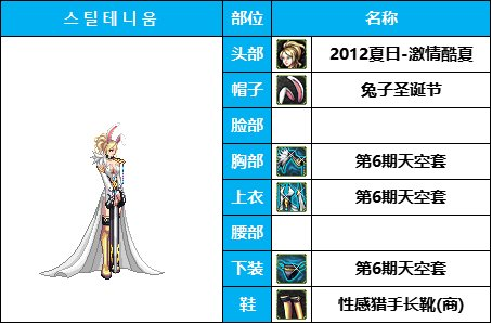 dnf女枪十大最美时装套(女枪好看的时装搭配)插图33