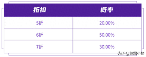 蔷薇珍宝阁从哪儿进(蔷薇珍宝阁是一直开启吗)